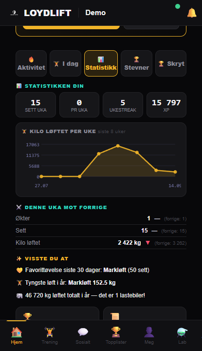Statistikk i LoydLift